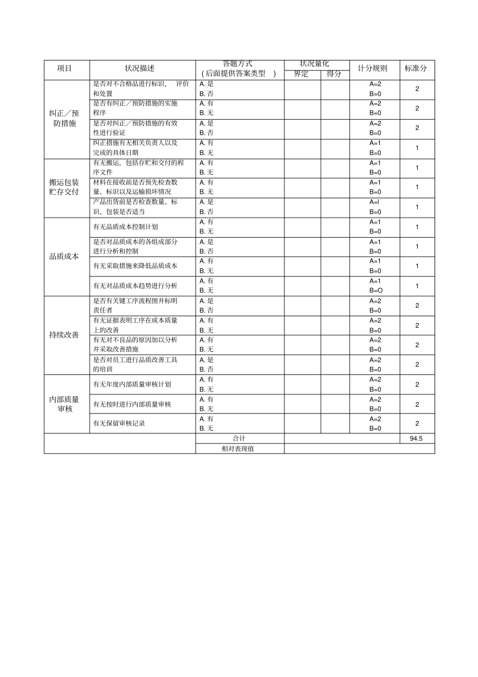 品质管理诊断检查表_第3页