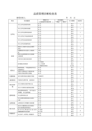 品质管理诊断检查表