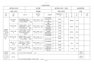 品质经理月度绩效考核表