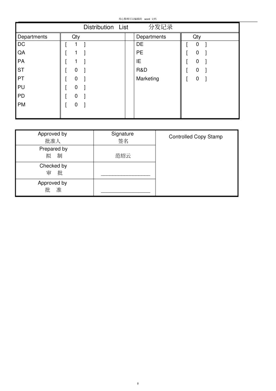 品质部各岗位职责_第1页