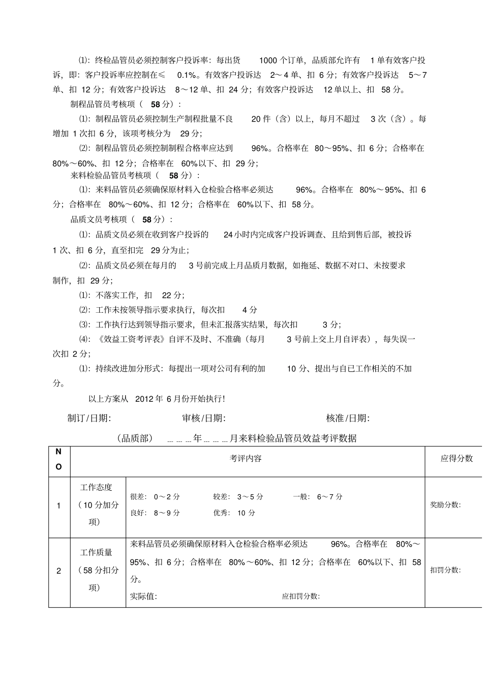 品质部品管工资方案_第2页