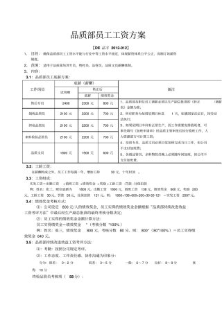 品质部品管工资方案