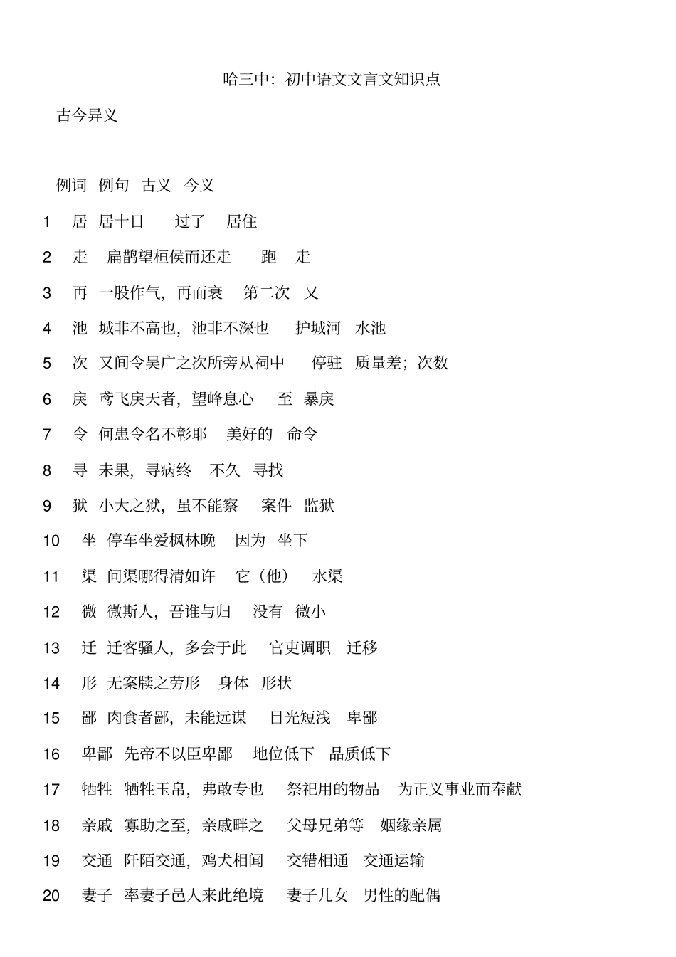 哈三中：初中语文文言文知识点讲解_第1页