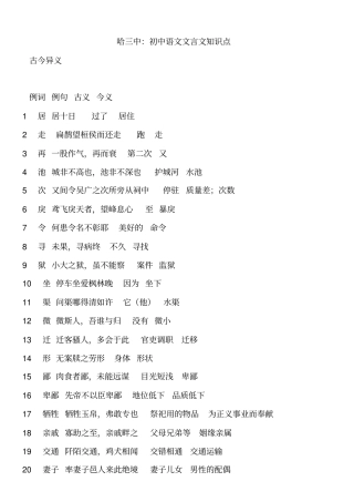 哈三中：初中语文文言文知识点讲解