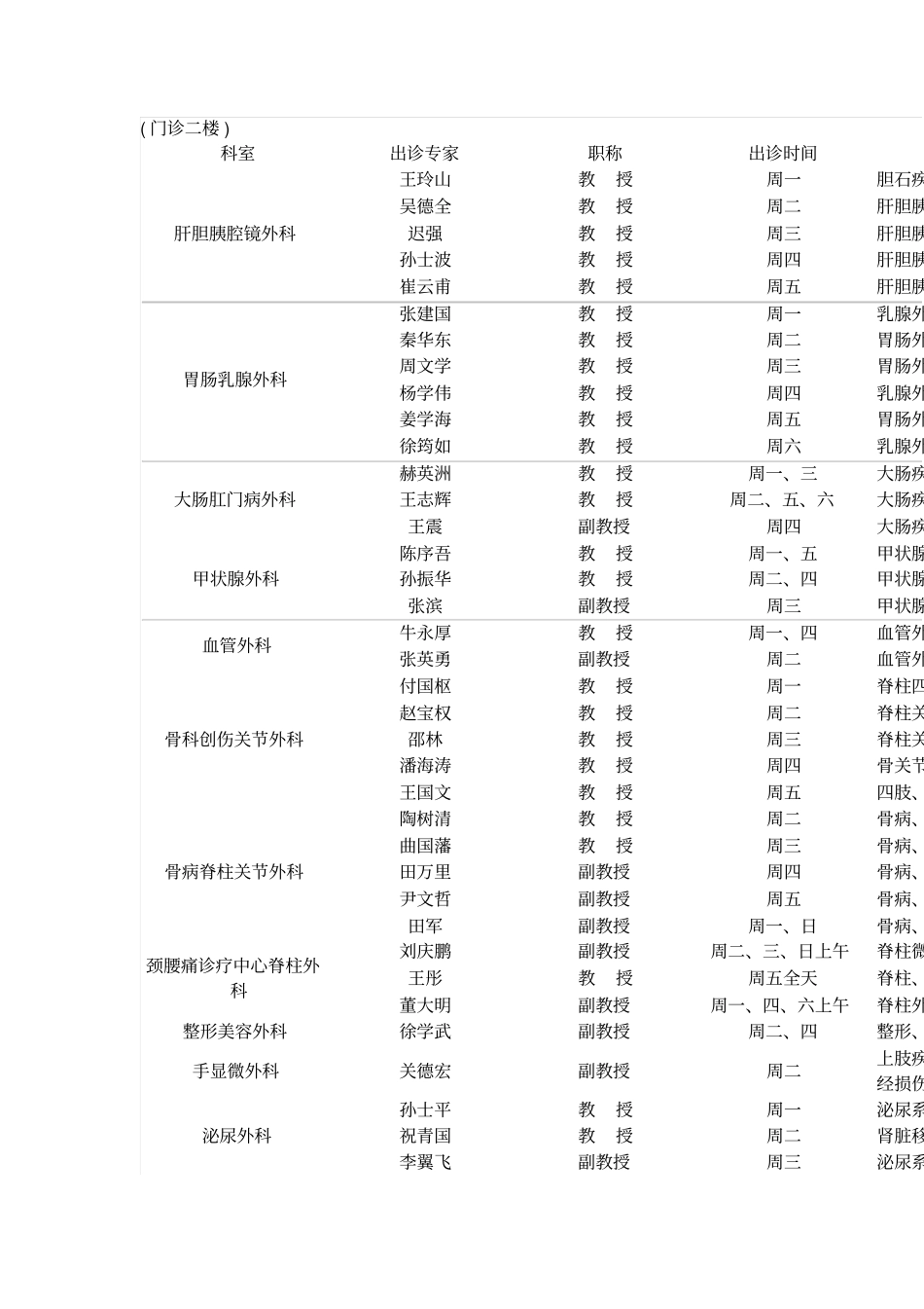 哈医大二院专家出诊一览表详解_第2页