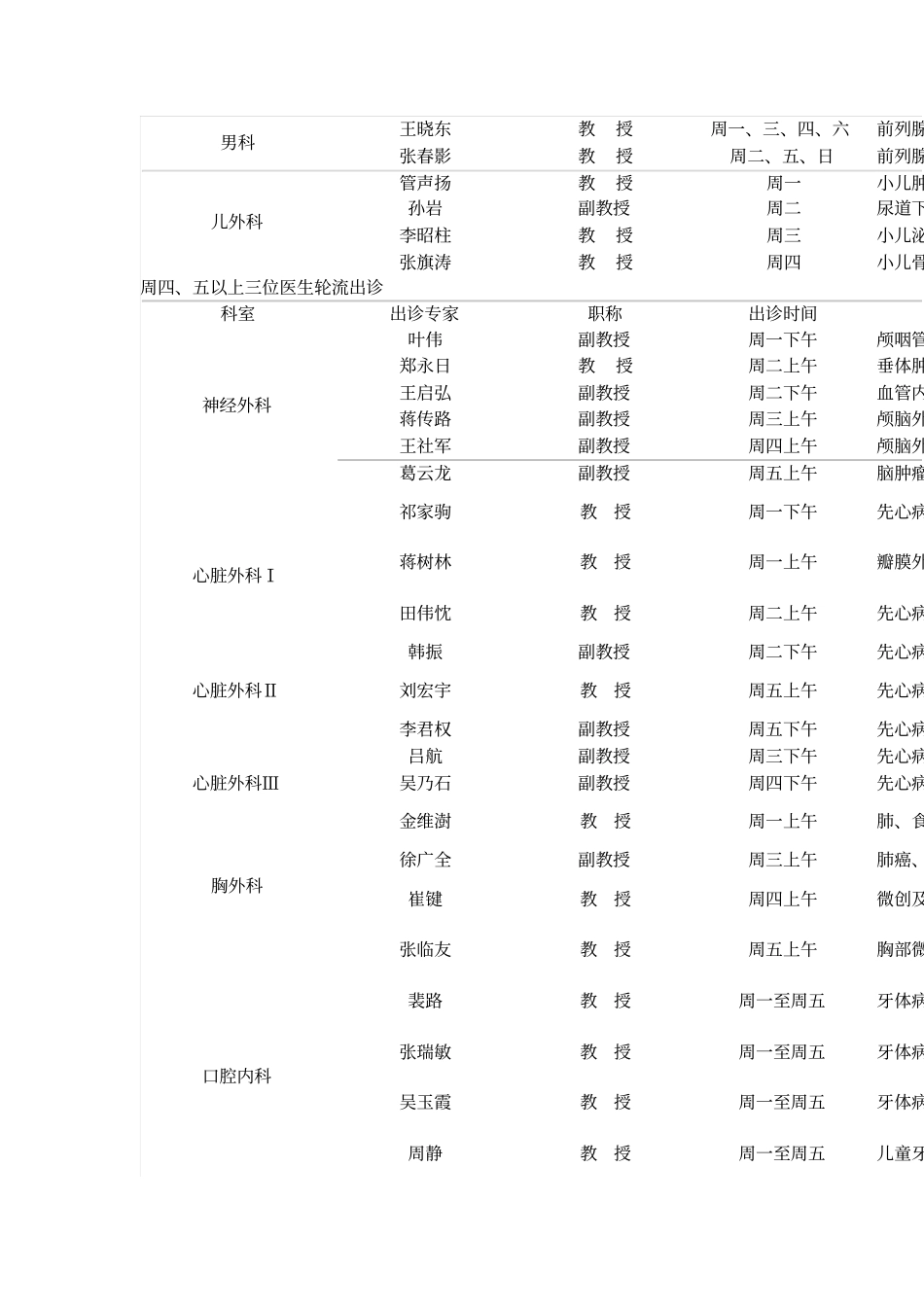 哈医大二院专家出诊一览表详解_第3页