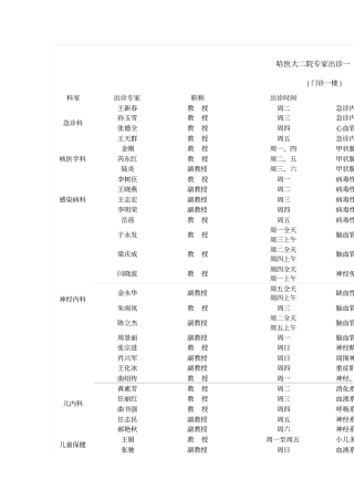 哈医大二院专家出诊一览表详解