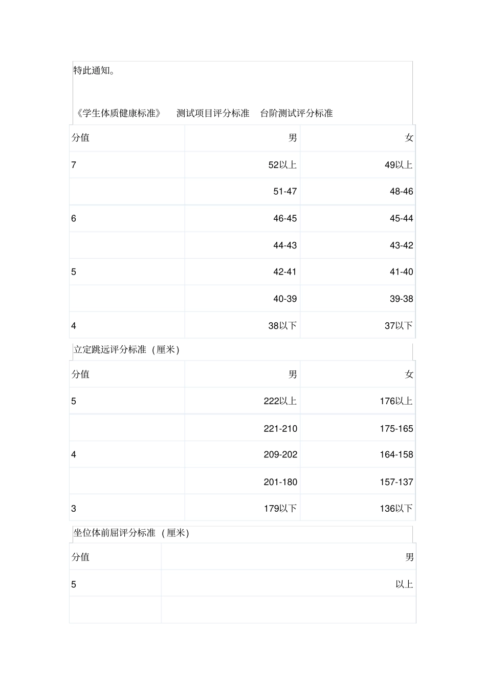 哈尔滨中考体育测试规定_第2页