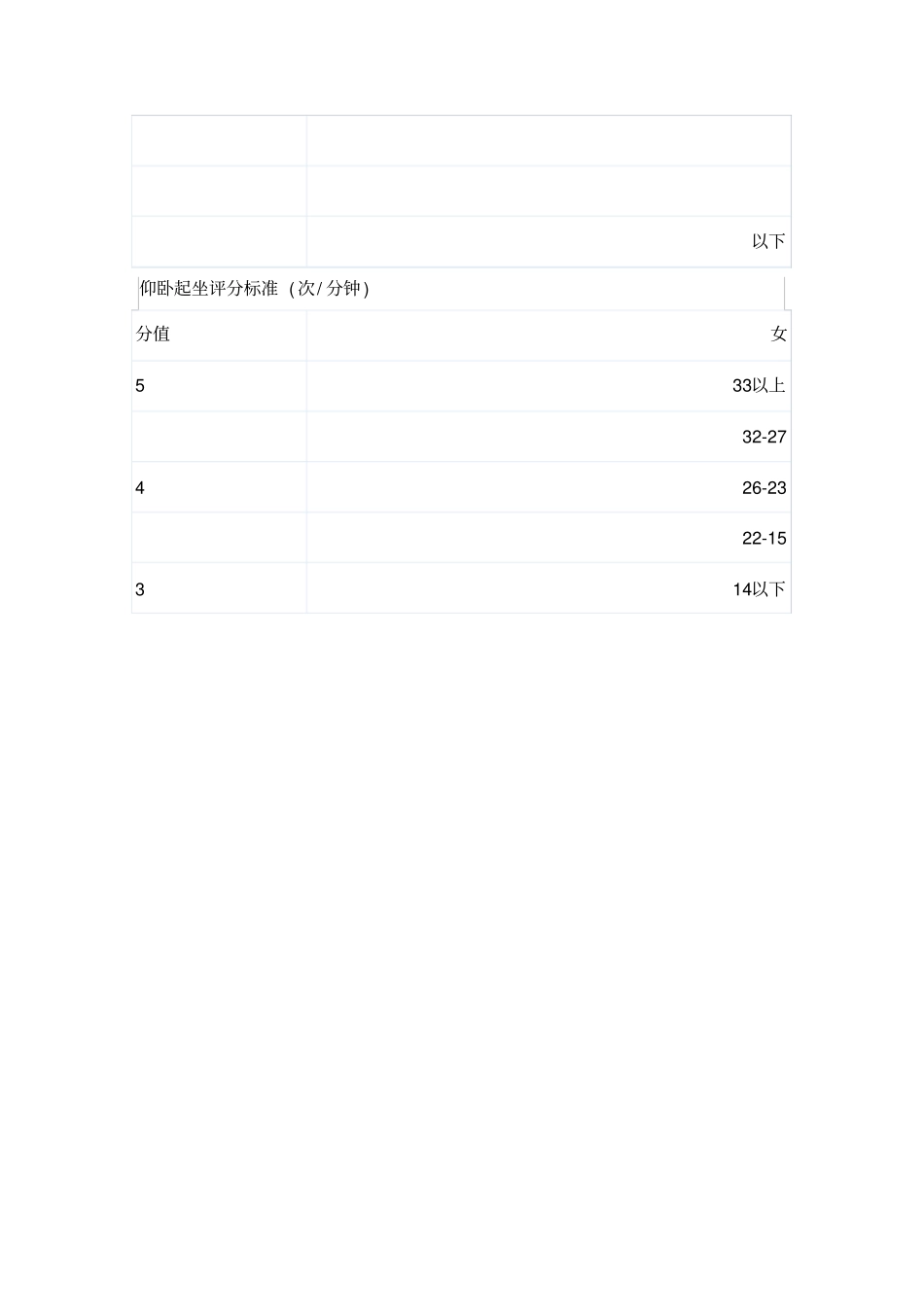 哈尔滨中考体育测试规定_第3页
