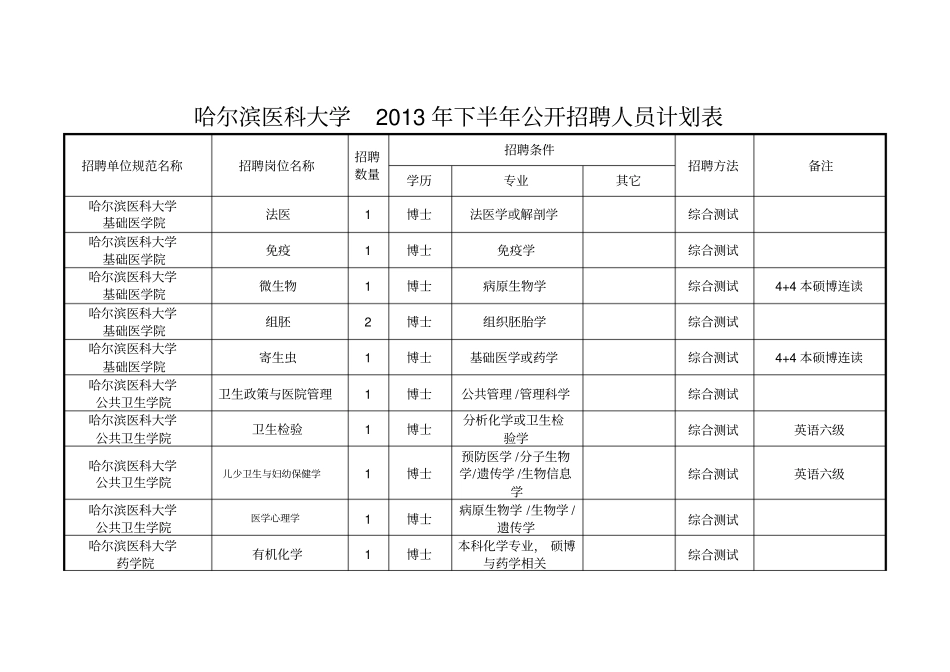 哈尔滨医科大学2013年下半年公开招聘人员计划表_第1页