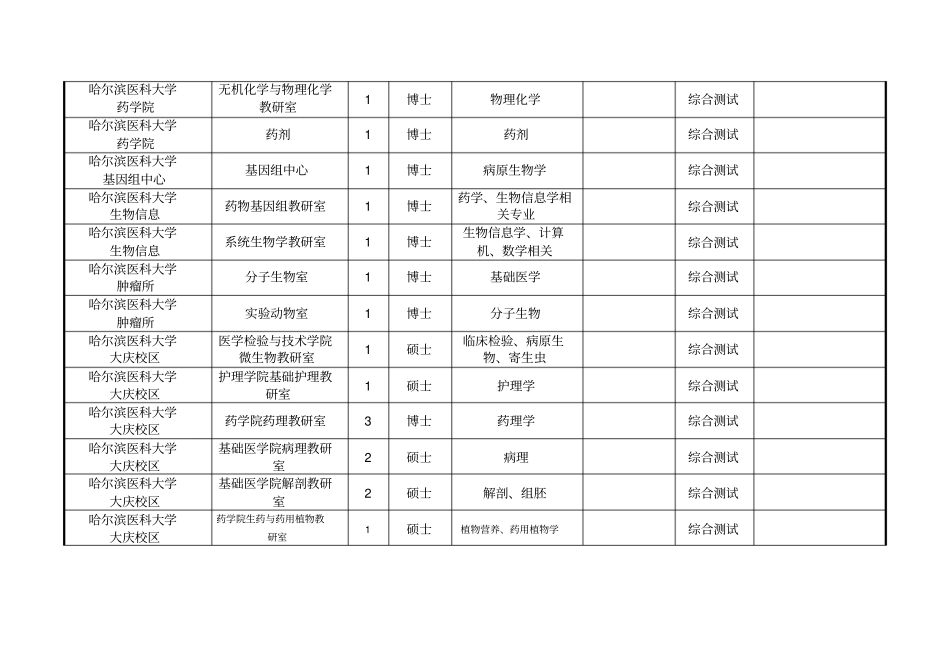 哈尔滨医科大学2013年下半年公开招聘人员计划表_第2页