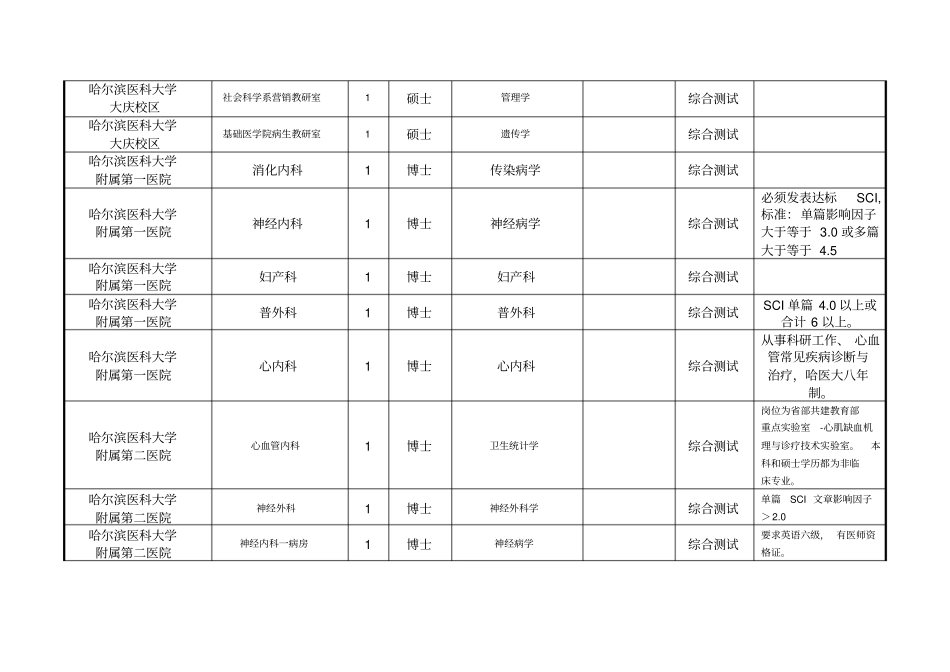 哈尔滨医科大学2013年下半年公开招聘人员计划表_第3页