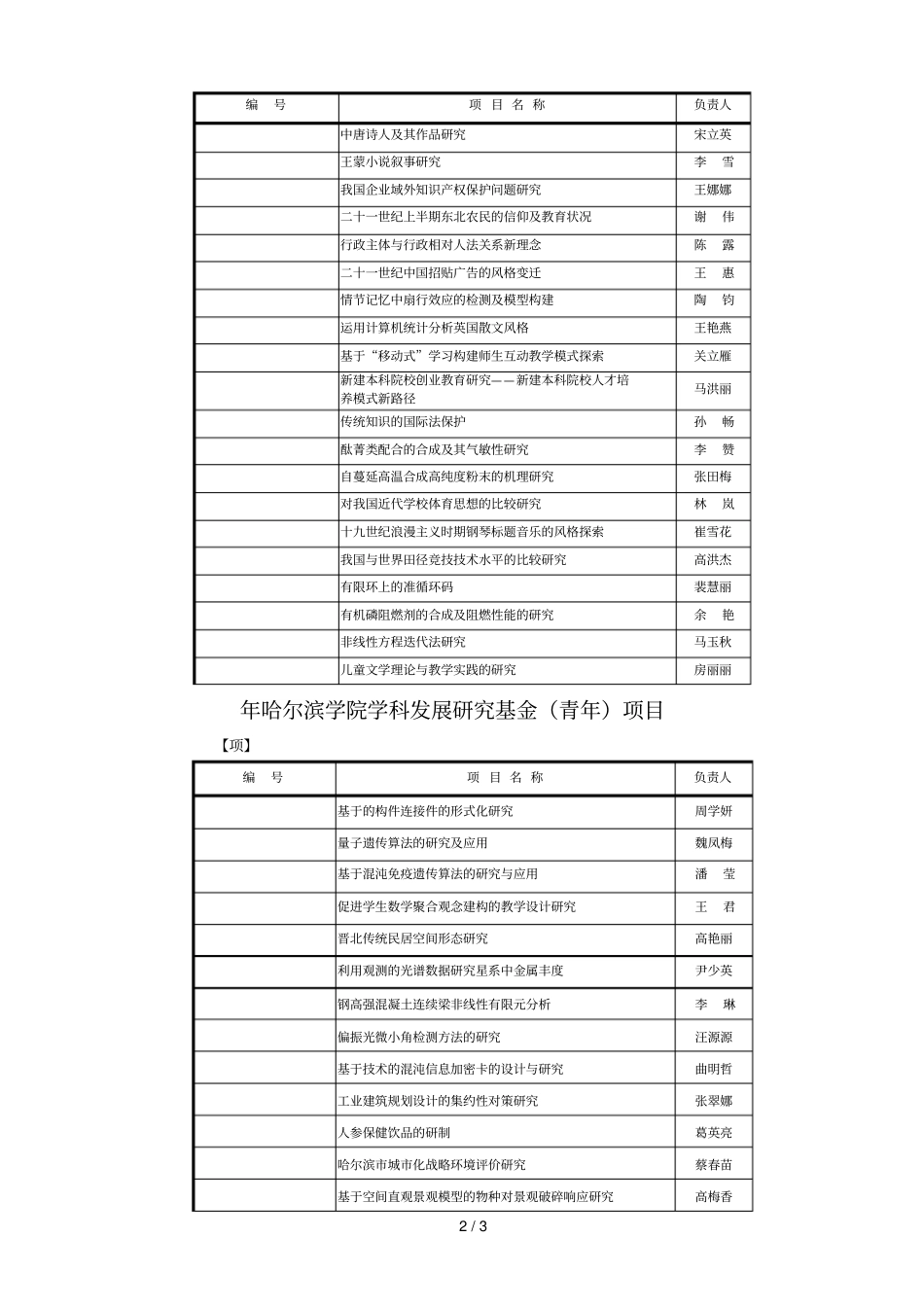 哈尔滨学院学科发展研究基金项目_第2页