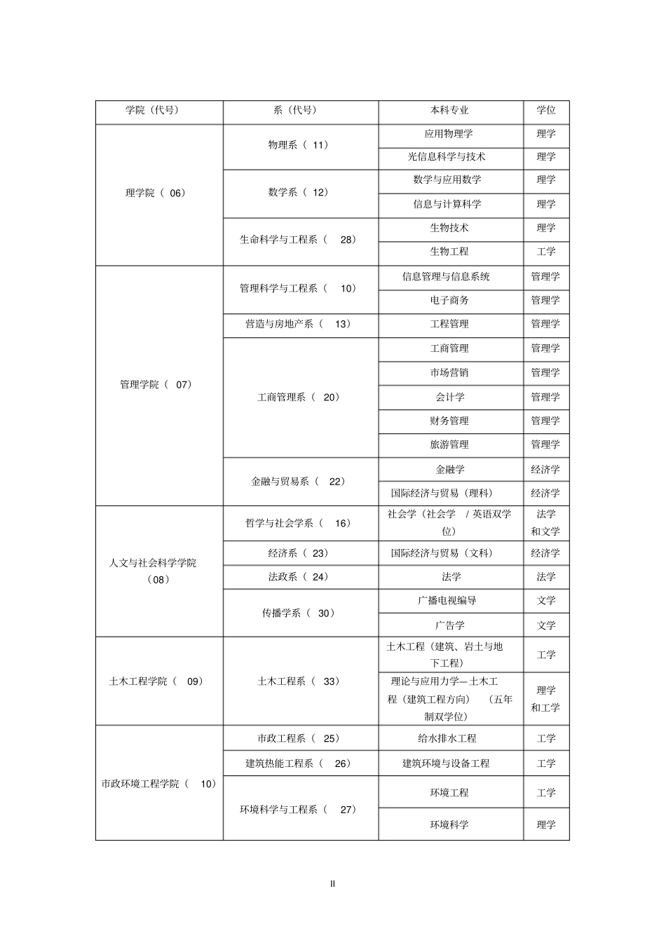 哈尔滨工业大学本科专业培养方案_第2页