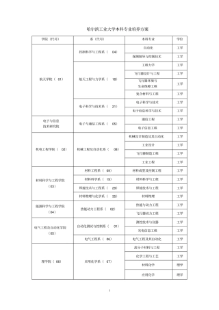 哈尔滨工业大学本科专业培养方案