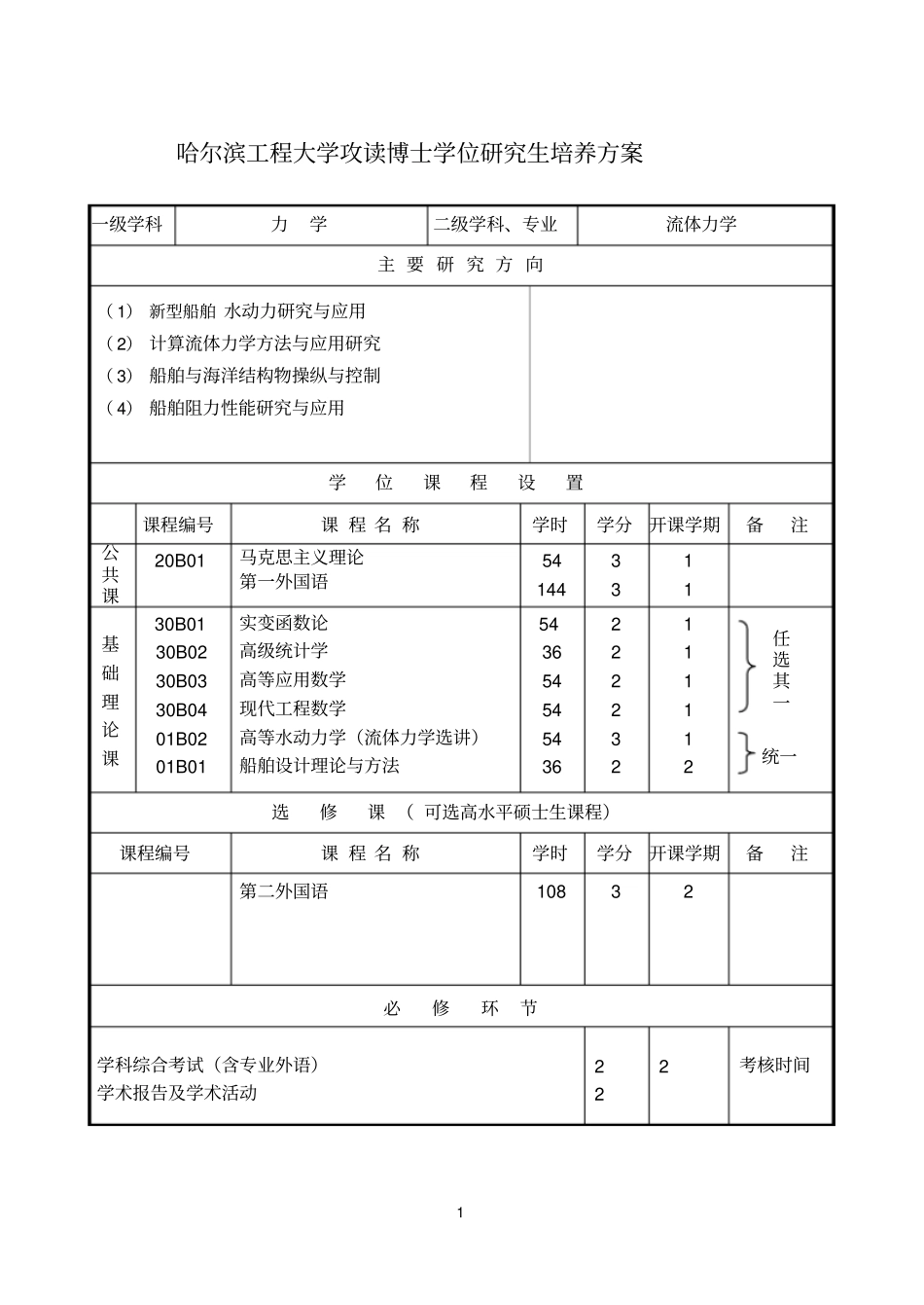 哈尔滨工程大学攻读博士学位的研究生培养方案_第2页