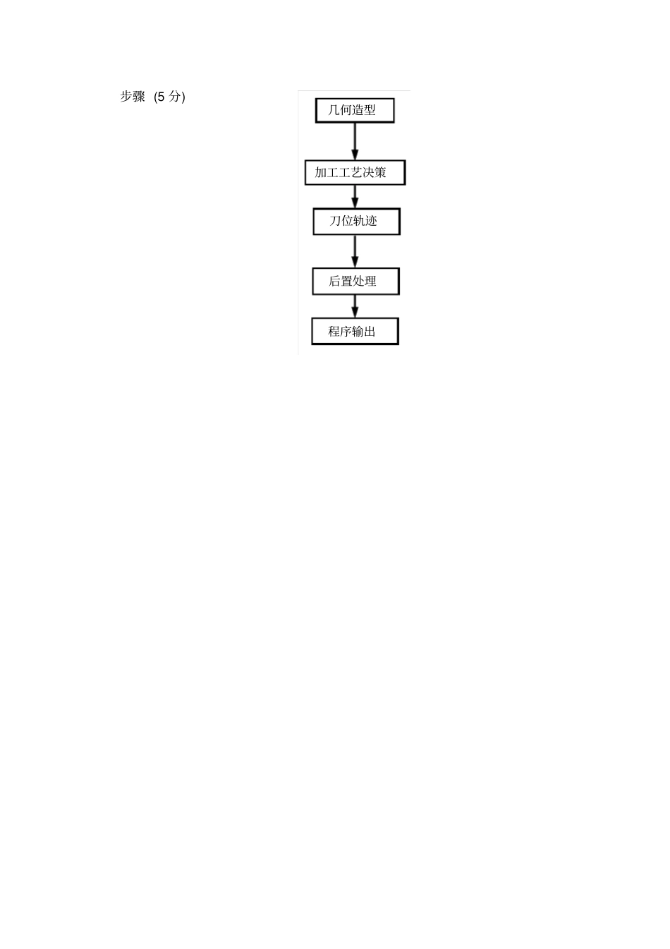 哈工大CADCAM技术试题2007B答案_第3页
