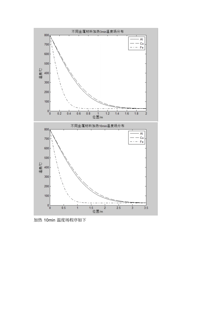 哈工大传输原理课程报告论文激光加热温度场研究资料_第3页