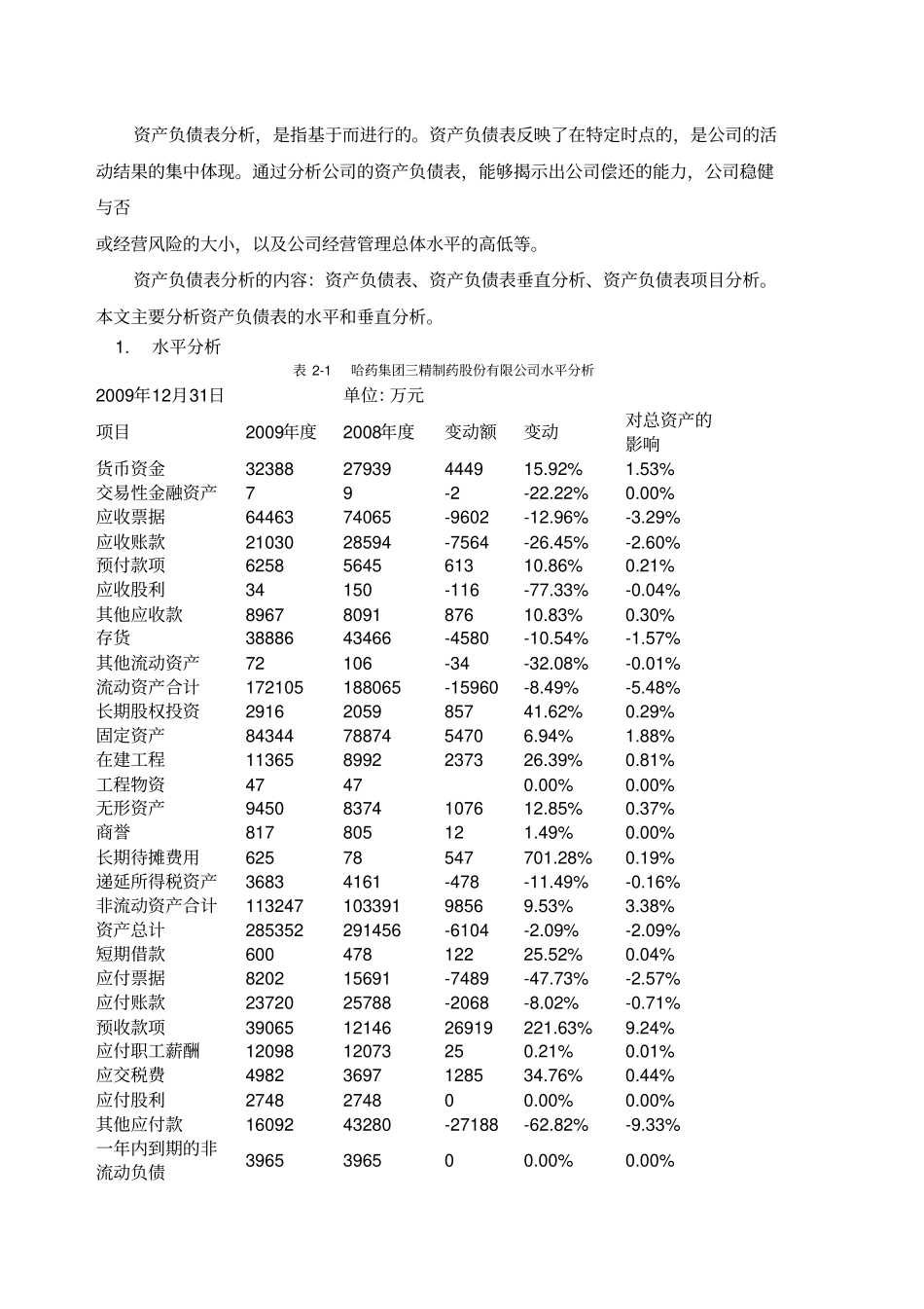 哈药集团三精制药股份公司财务分析_第2页