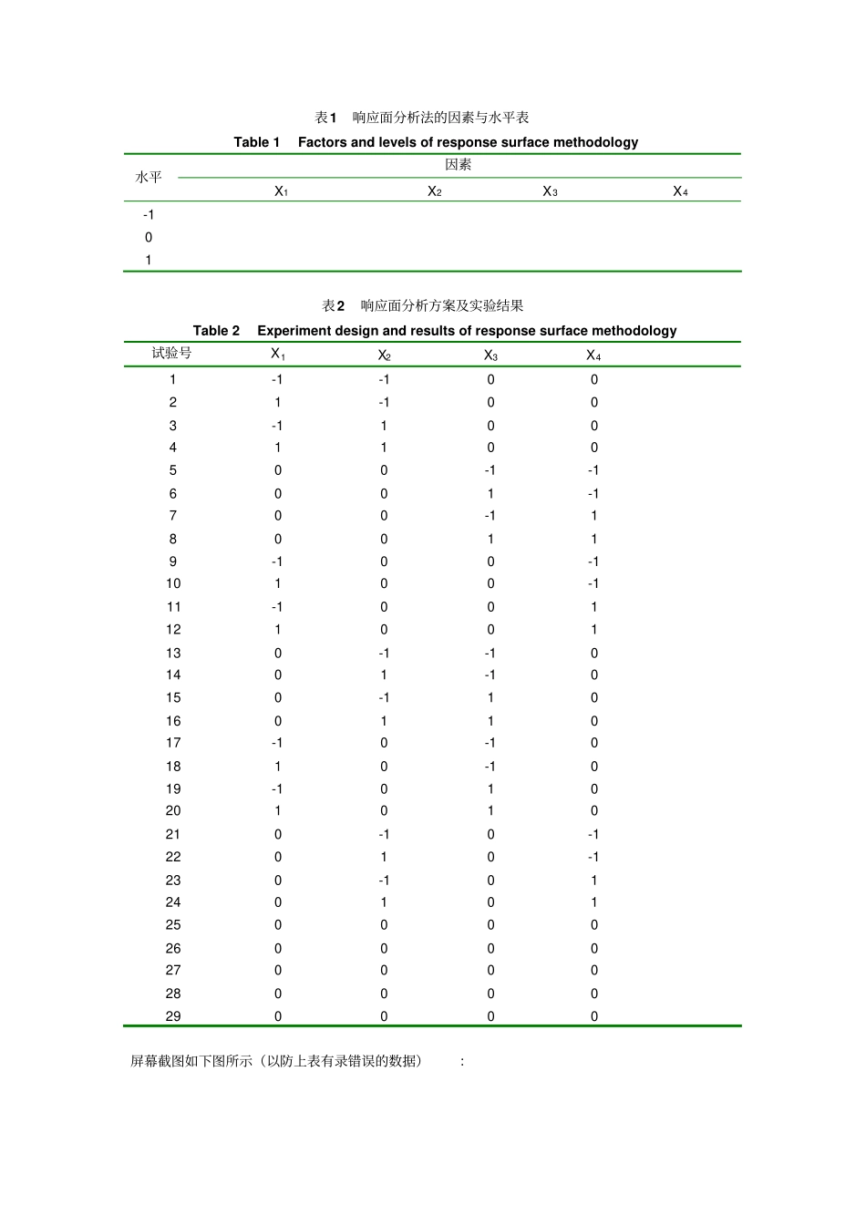 响应面因素与水平表_第1页