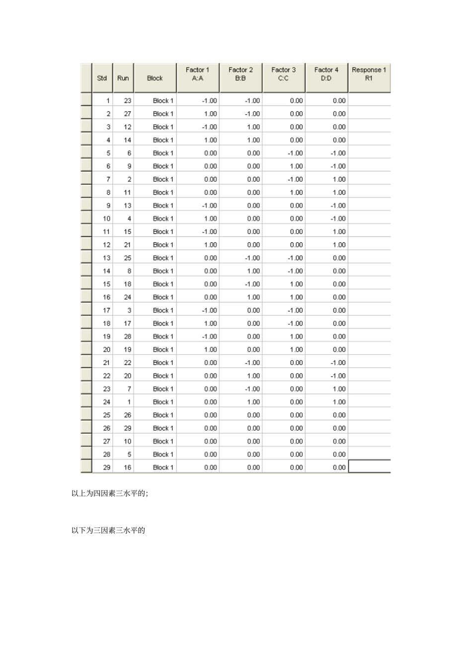 响应面因素与水平表_第2页