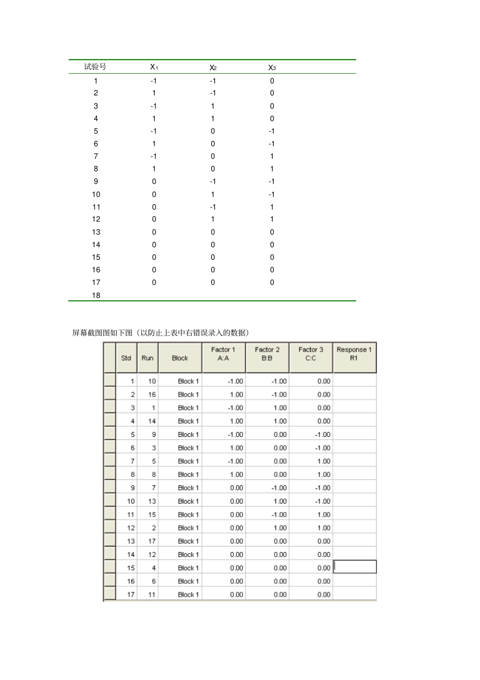 响应面因素与水平表_第3页