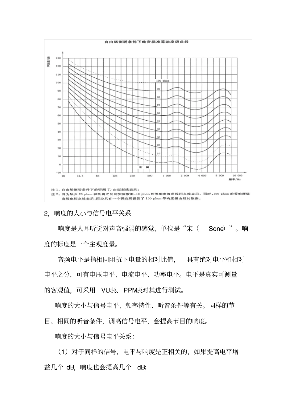 响度概述百度_第2页