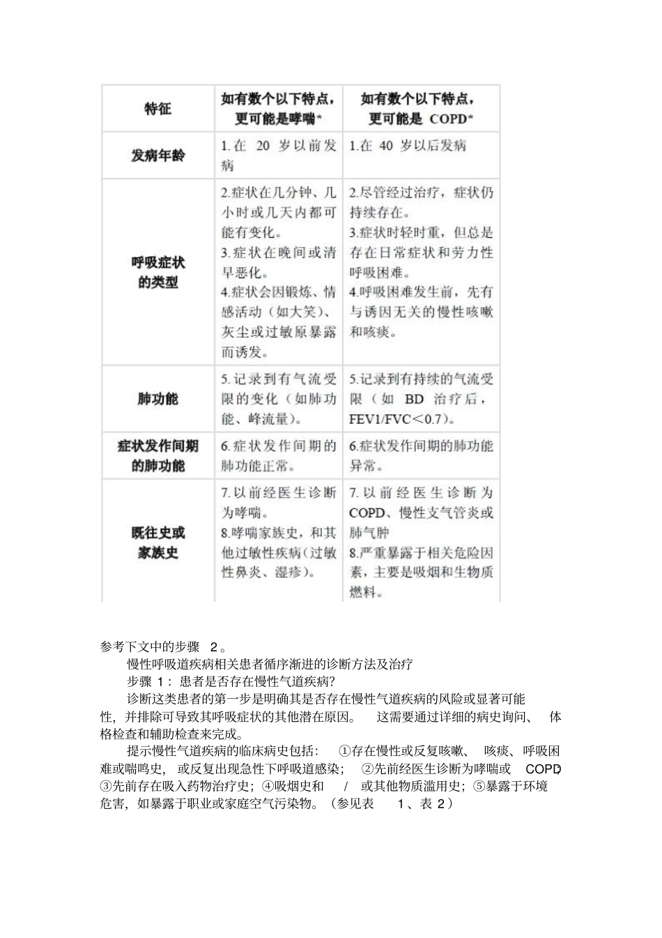 哮喘、COPD和ACOS鉴别汇总_第3页