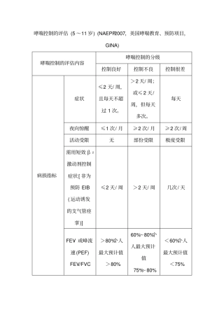 哮喘控制的评分量表