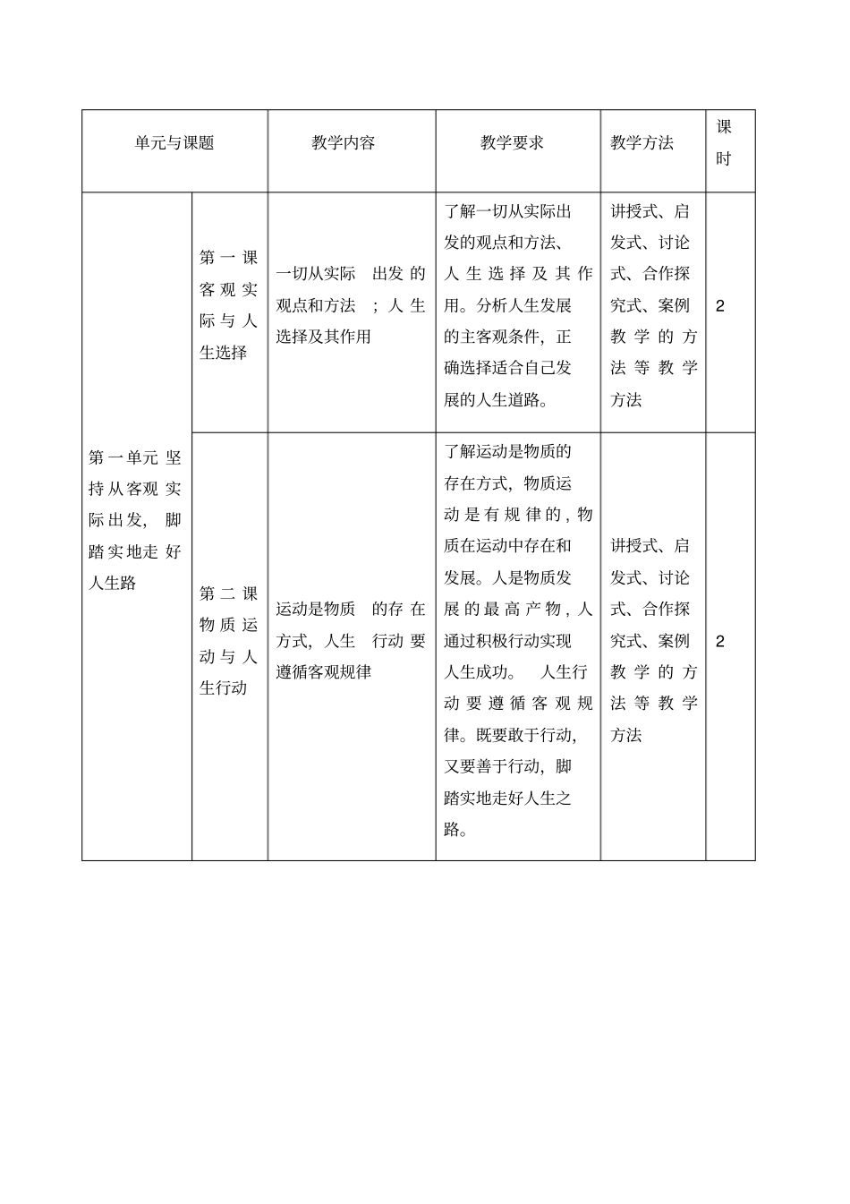 哲学与人生课程标准_第2页