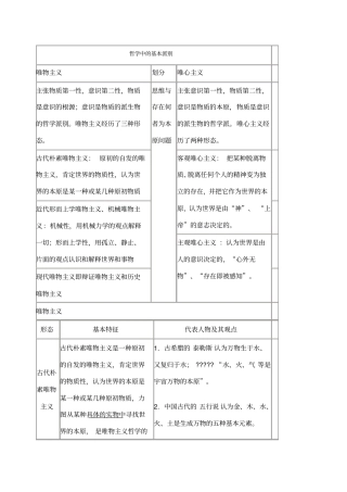 哲学中的基本派别