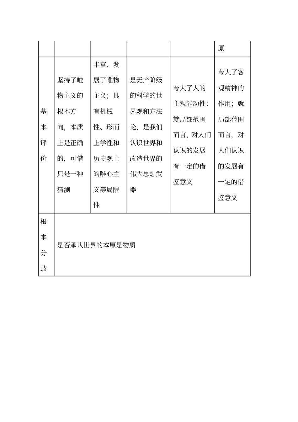 哲学的基本派别_第2页