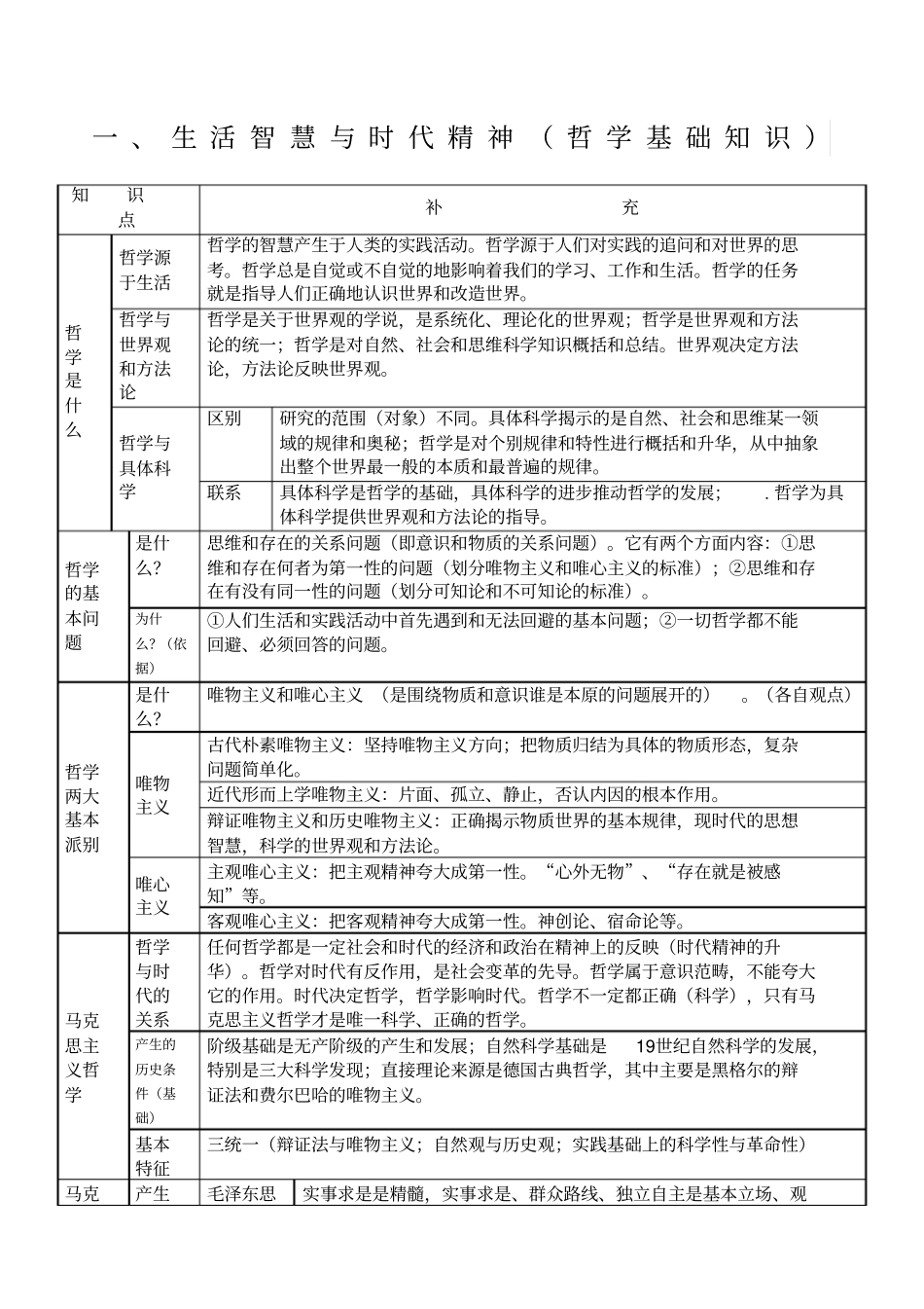 哲学知识框架_第1页