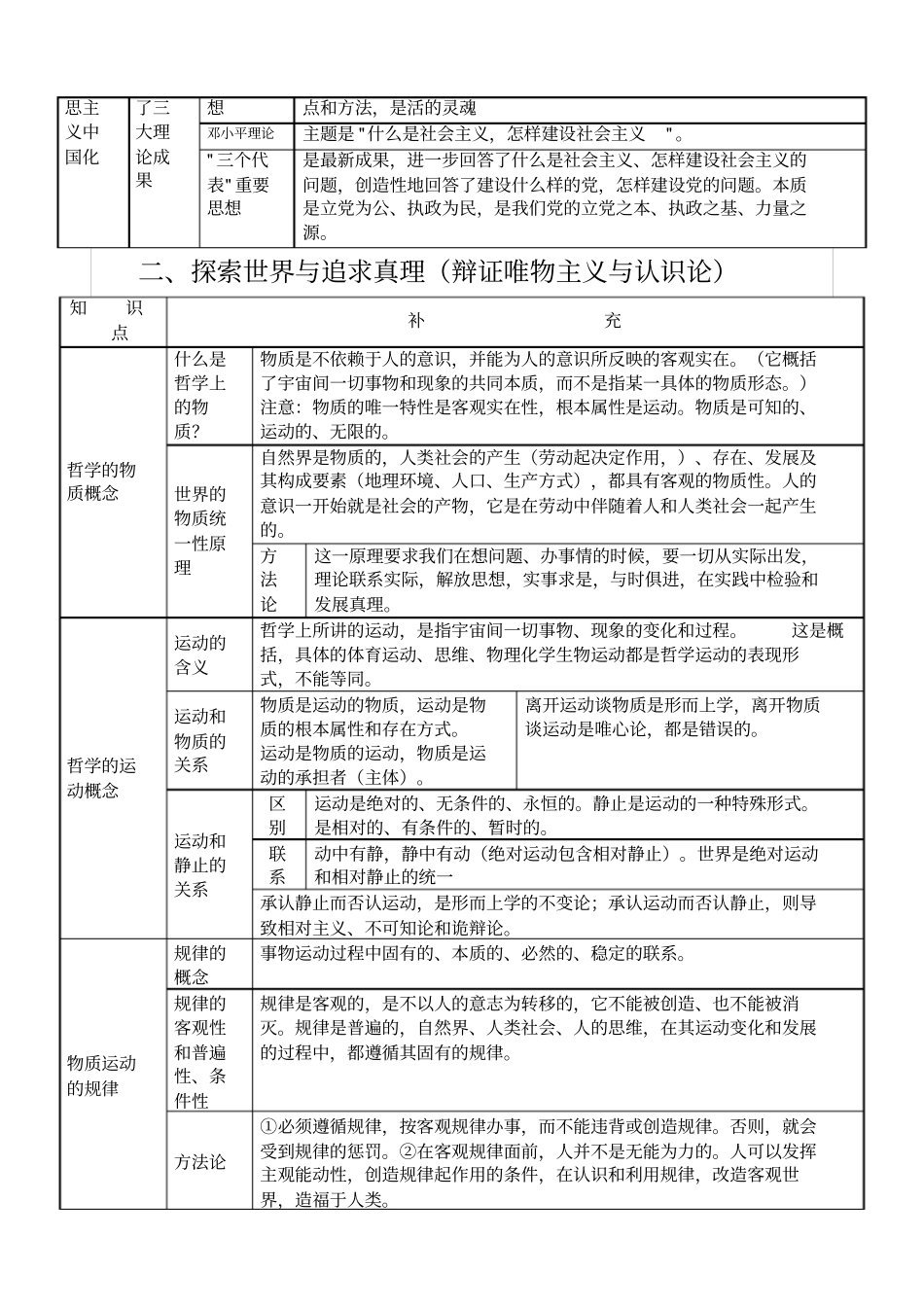 哲学知识框架_第2页