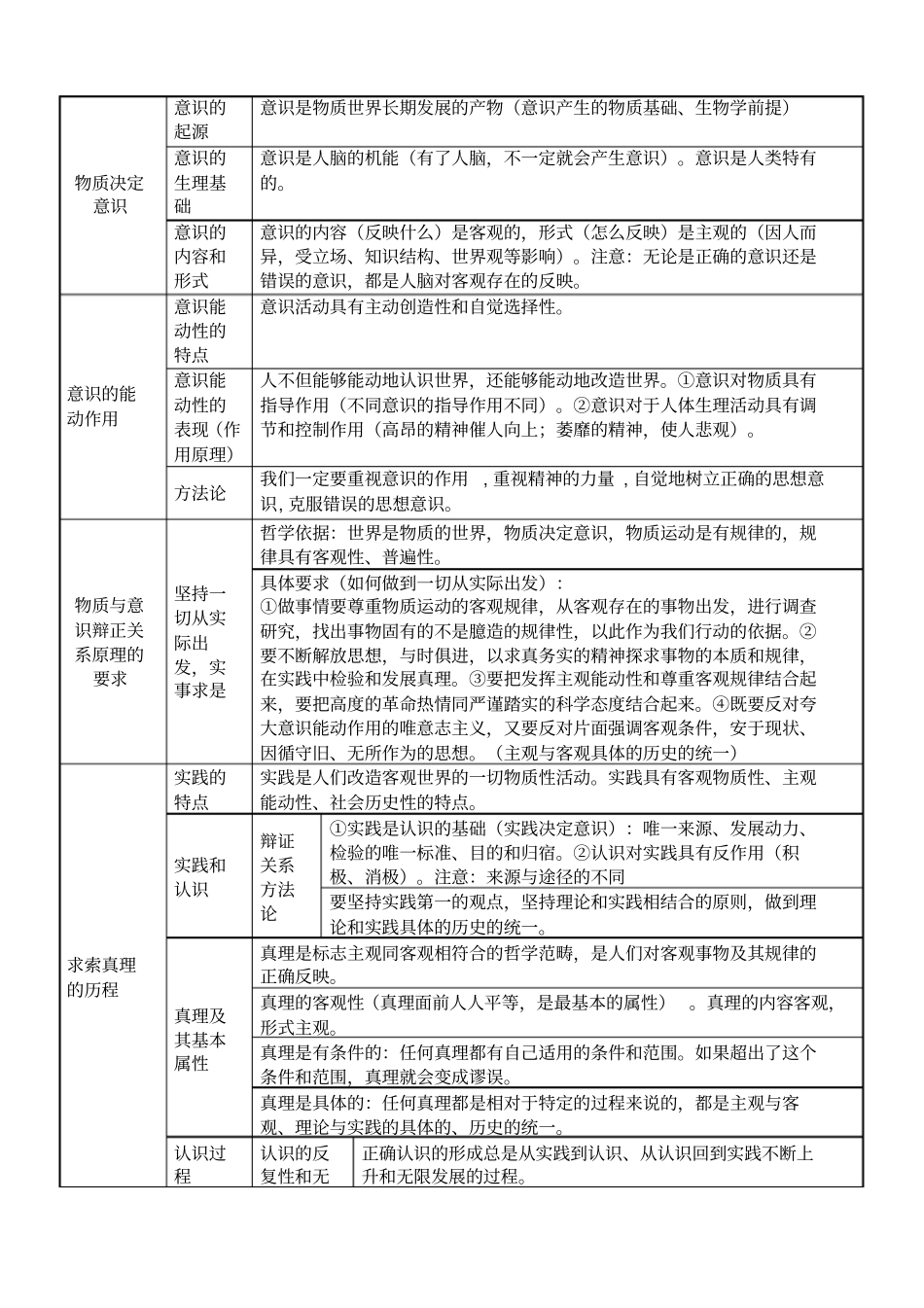 哲学知识框架_第3页