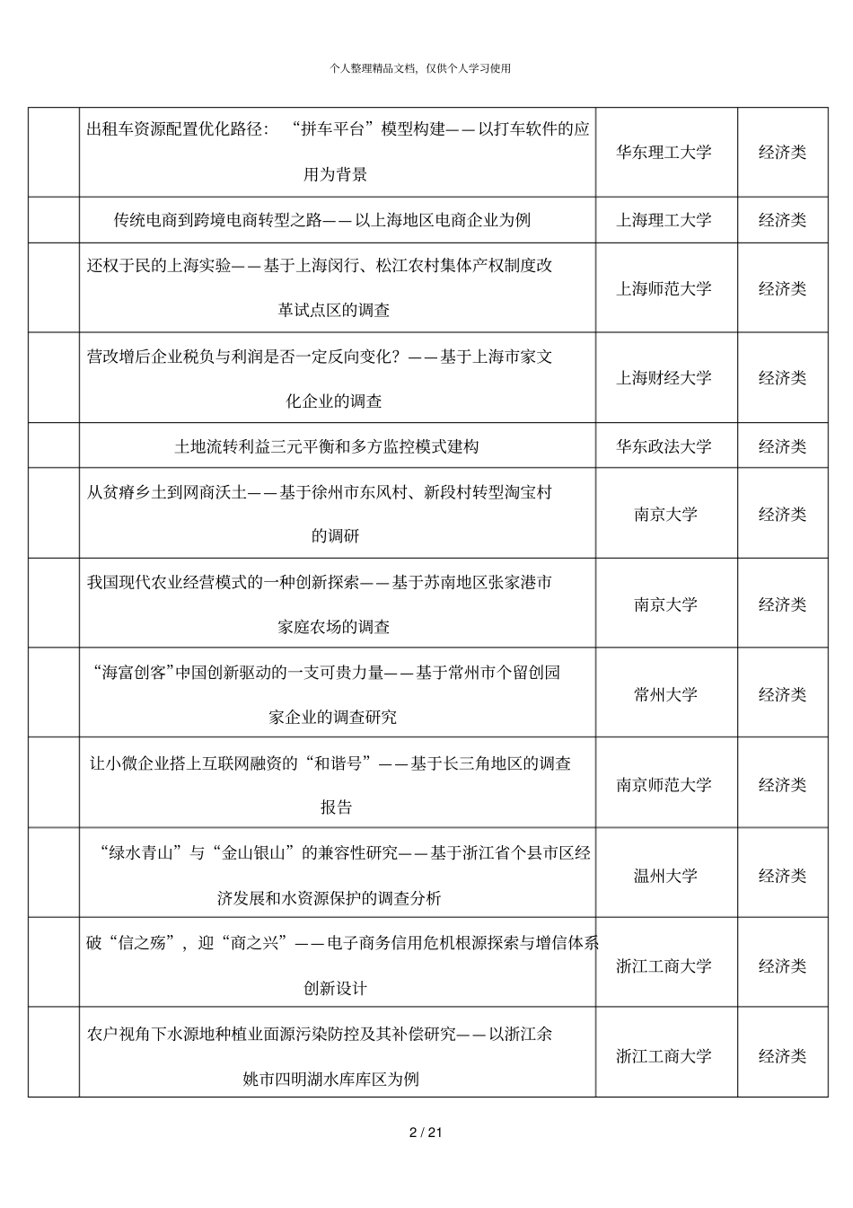 哲学社会科学类作品参考选题上届国赛决赛作品_第2页