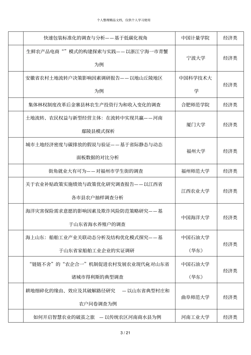 哲学社会科学类作品参考选题上届国赛决赛作品_第3页