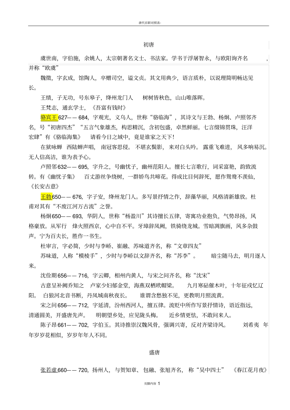 唐代文学常识2_第1页