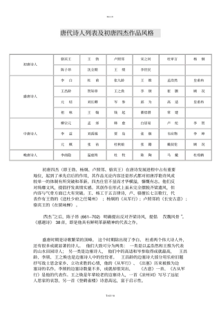 唐代诗人列表及其作品风格