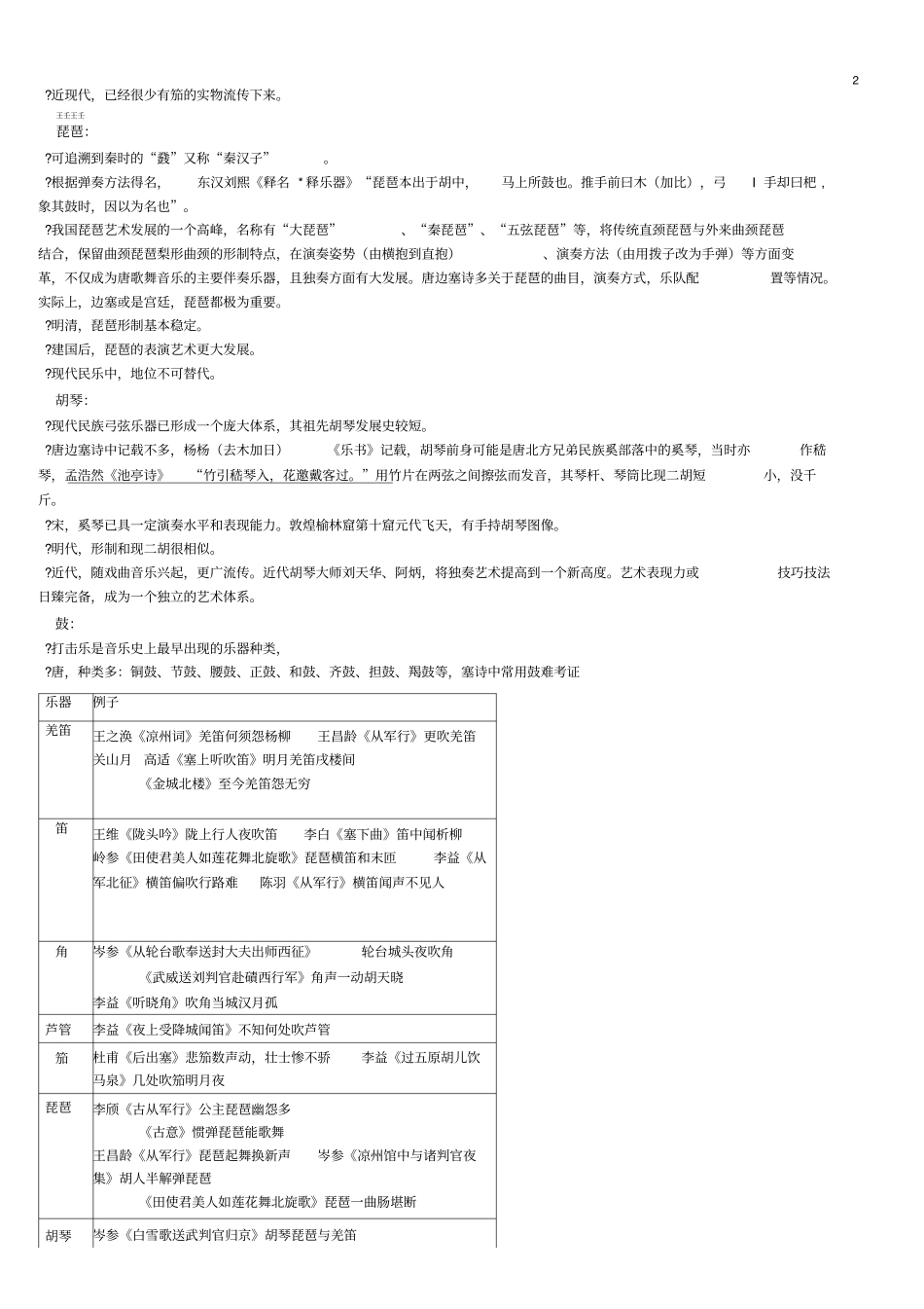唐代边塞诗中的乐器_第2页
