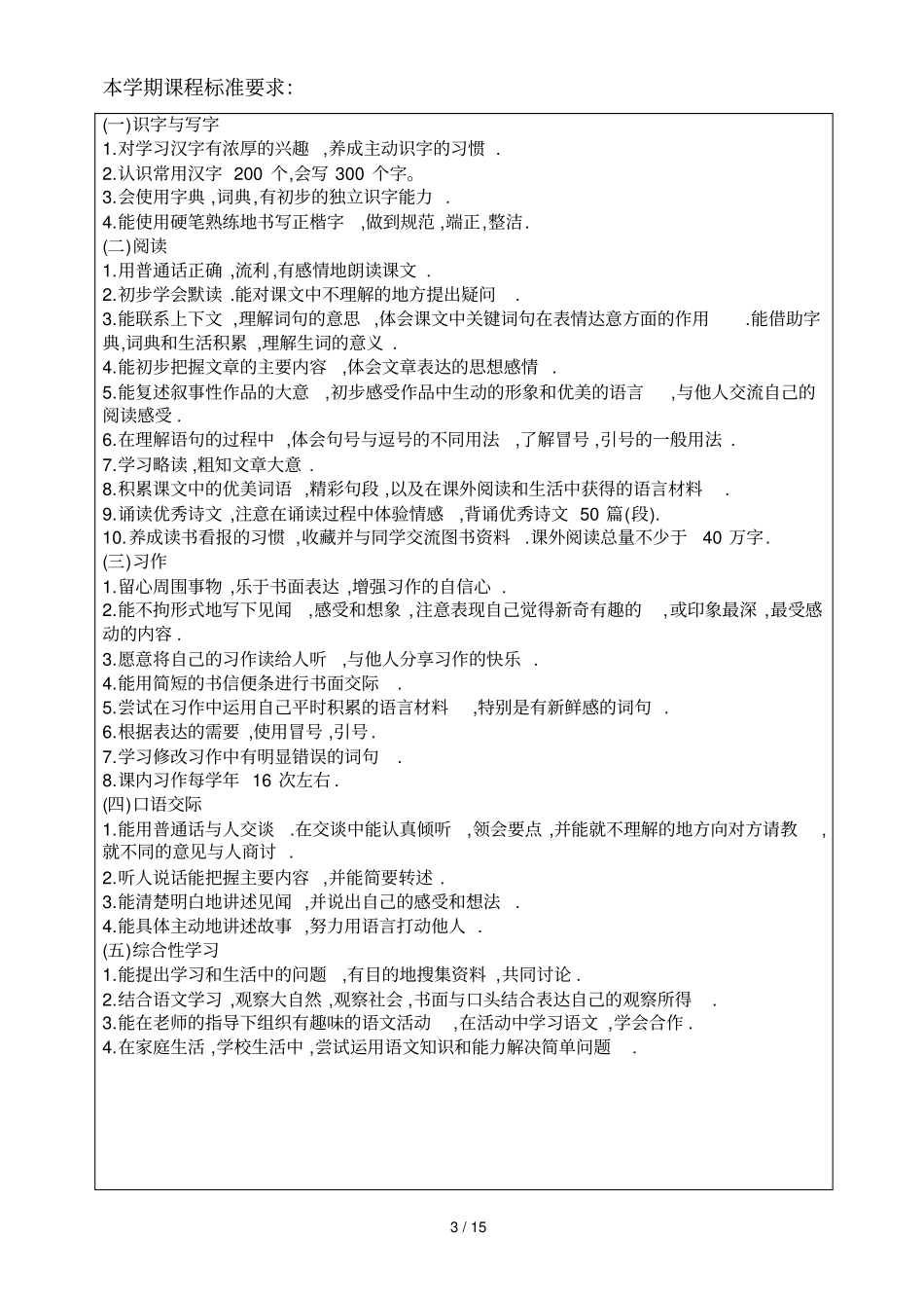 唐伟东三班教学手册_第3页