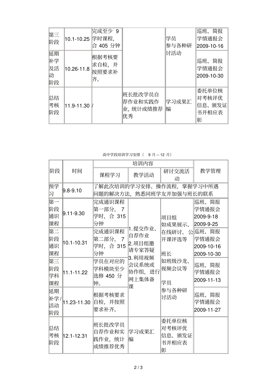 唐山中小幼教师全员培训网络远程研修培训时间安排_第2页