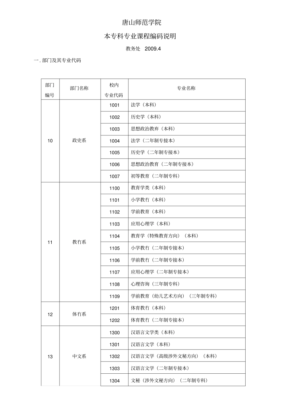 唐山师范学院本专科专业课程编码说明_第1页