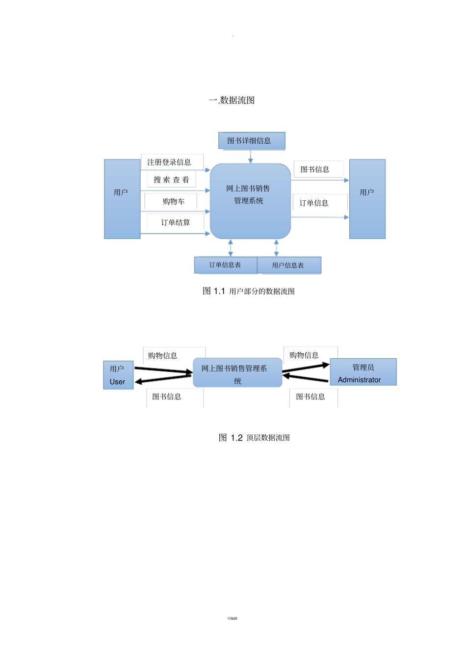 售书系统数据库设计E-R模型图流程图功能图_第1页