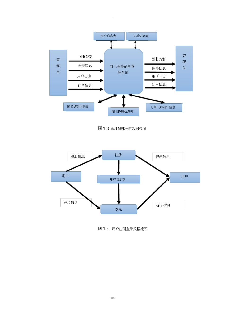 售书系统数据库设计E-R模型图流程图功能图_第2页