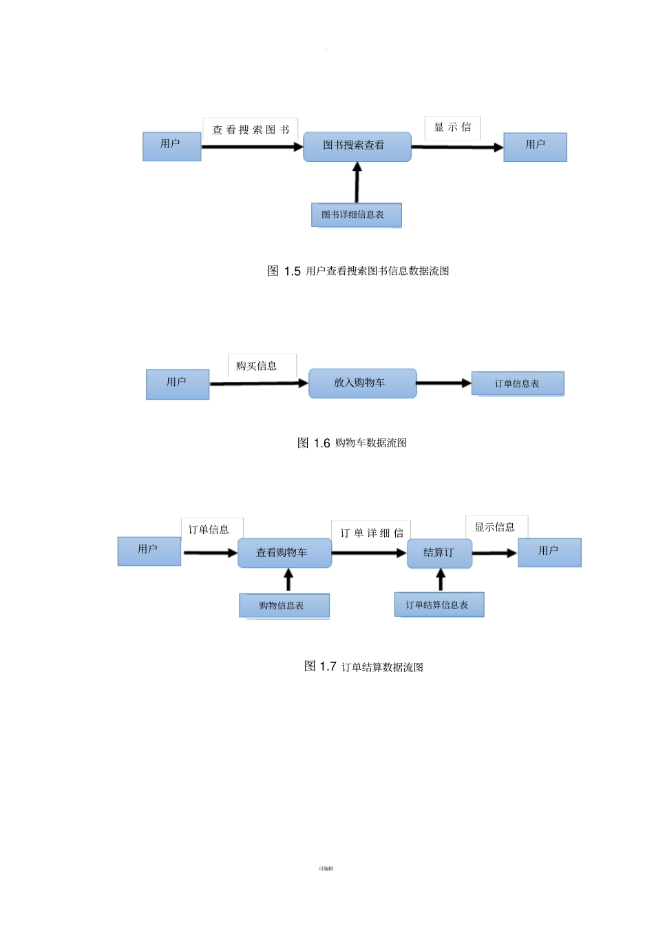 售书系统数据库设计E-R模型图流程图功能图_第3页