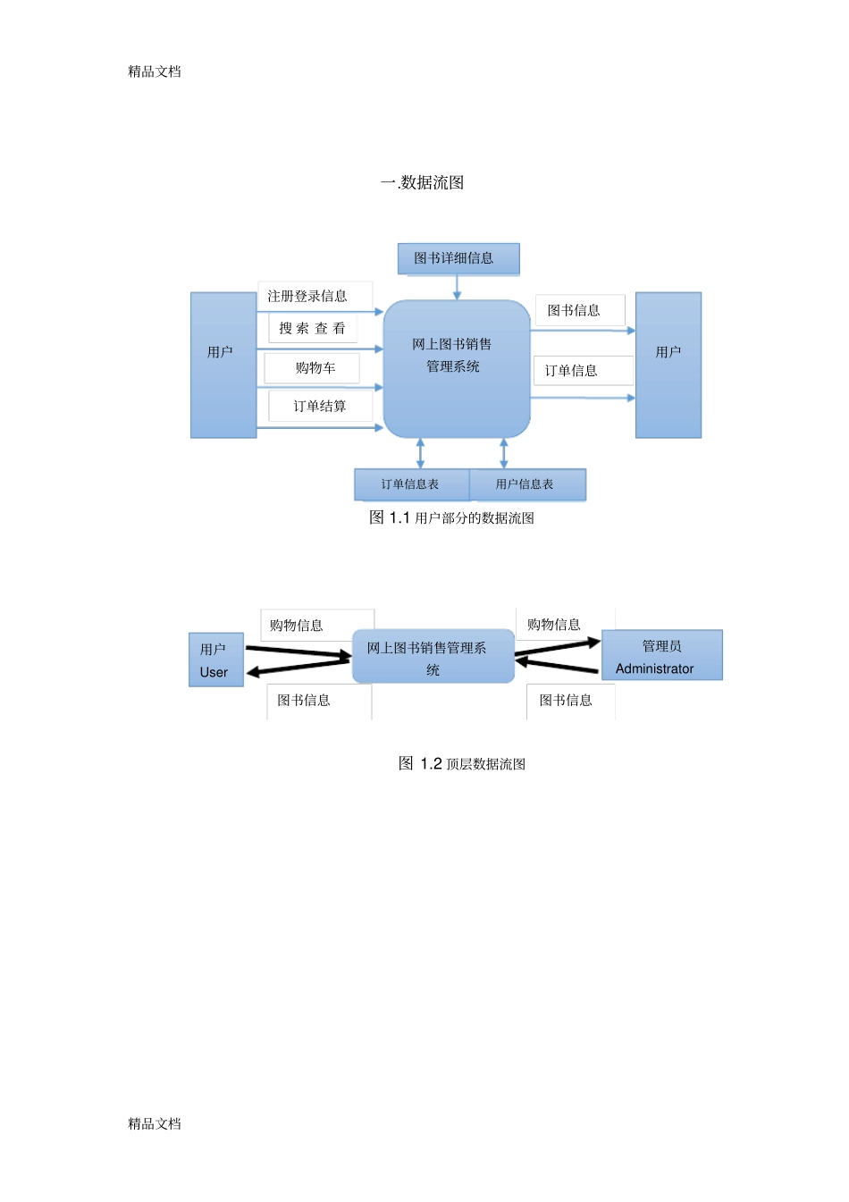 售书系统数据库设计E-R模型图流程图功能图复习课程_第1页