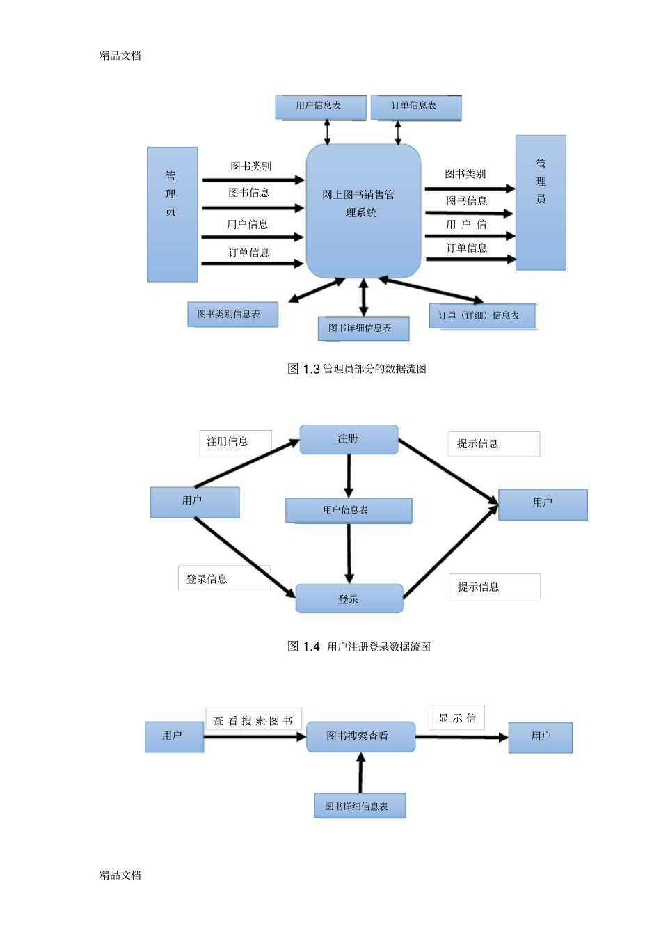 售书系统数据库设计E-R模型图流程图功能图复习课程_第2页