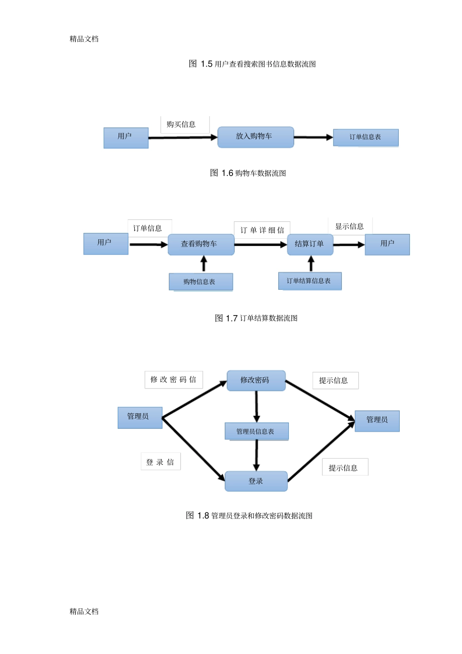 售书系统数据库设计E-R模型图流程图功能图复习课程_第3页