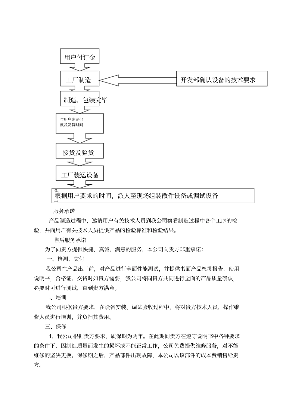 售前、售中、售后服务承诺_第3页